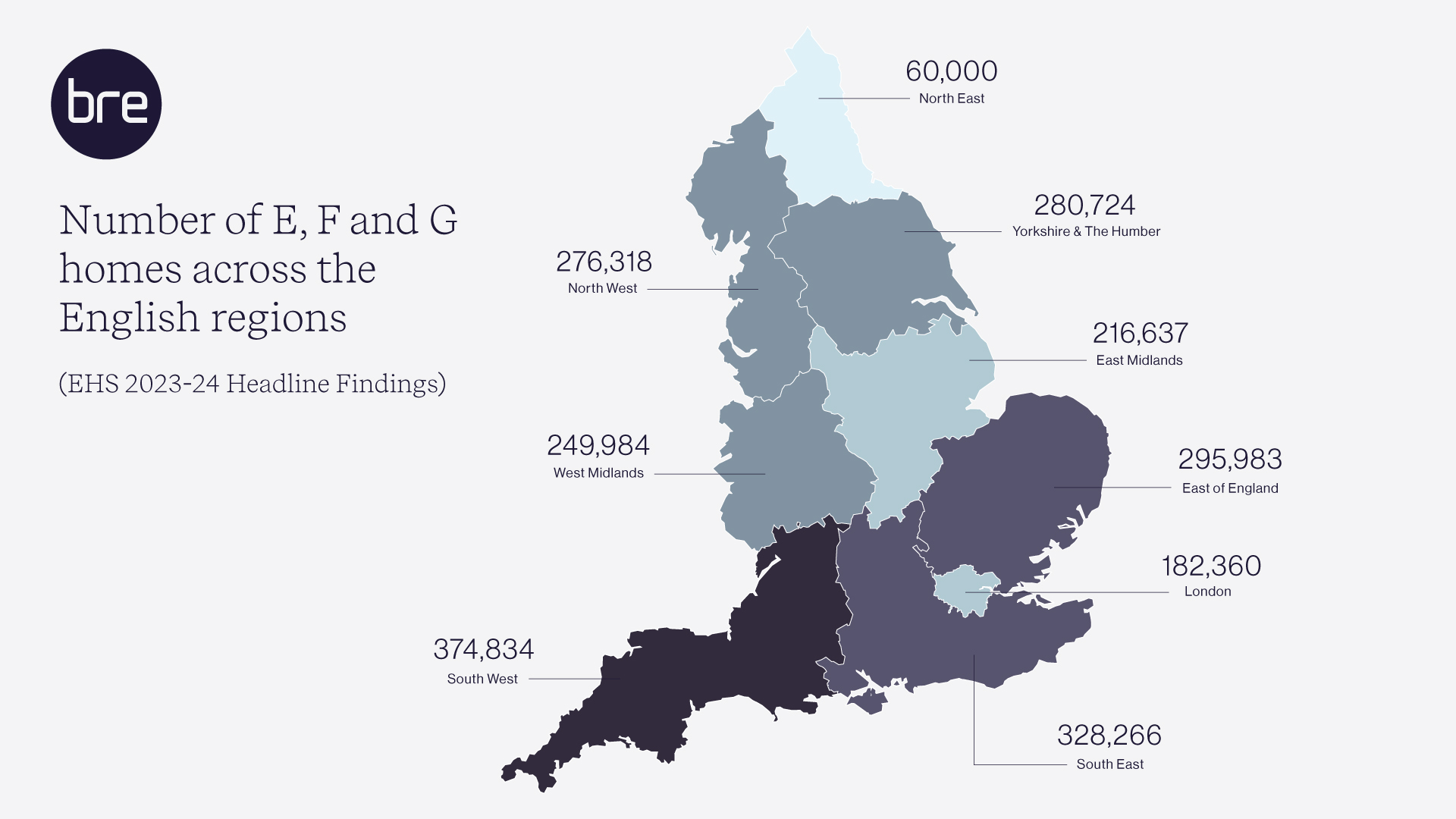 A map showing the number of E, F and G homes across the English regions