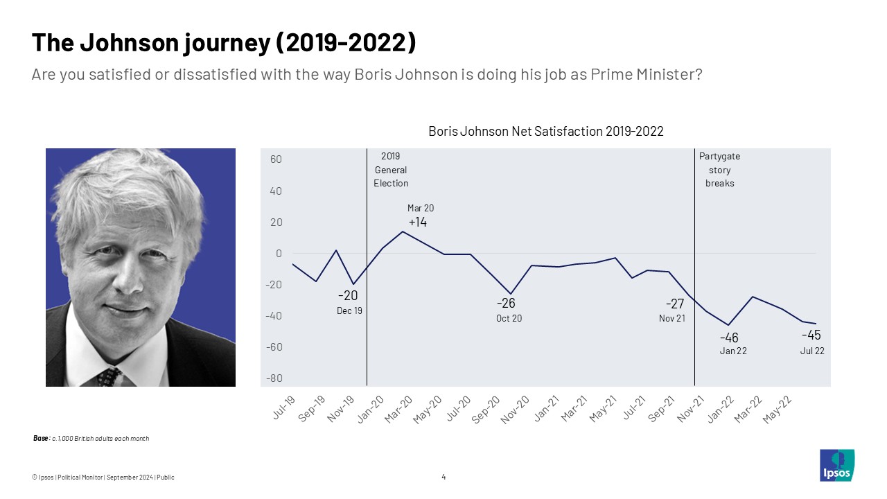 ipsos boris johnson