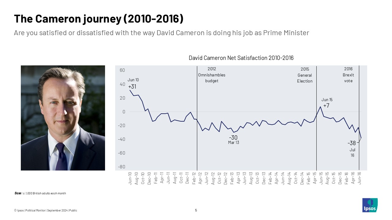 ipsos cameron