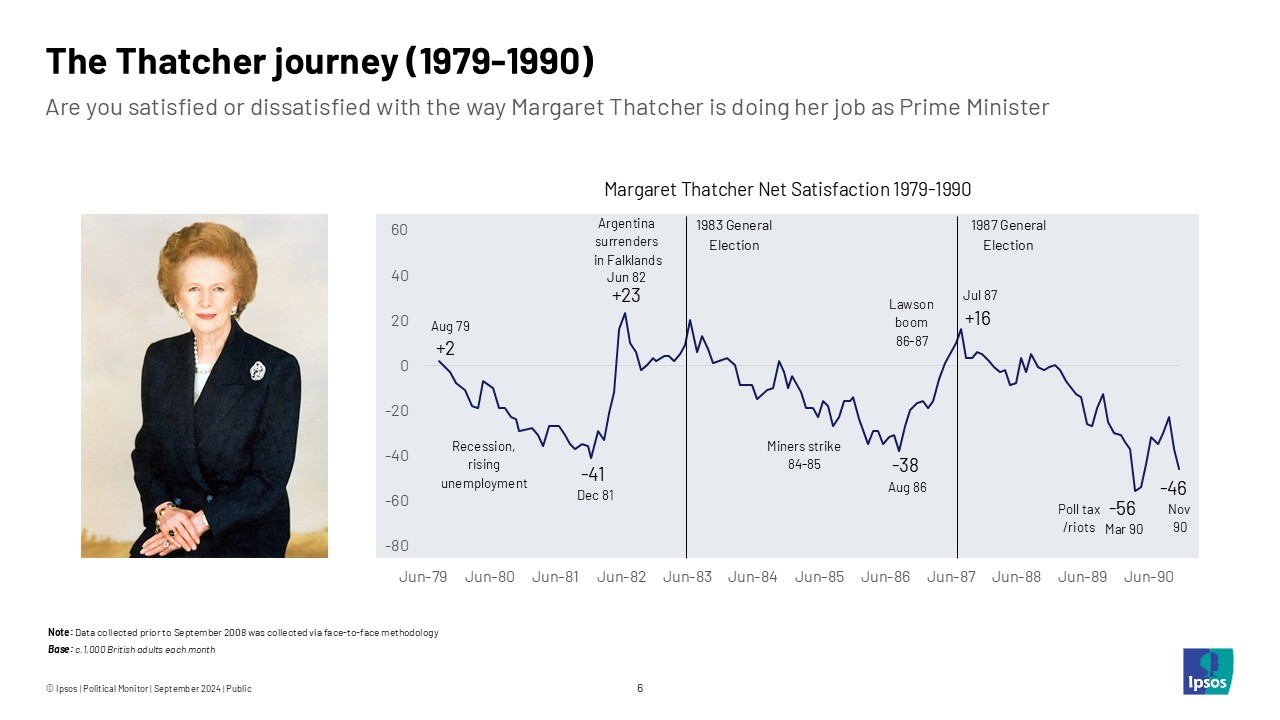 ipsos thatcher