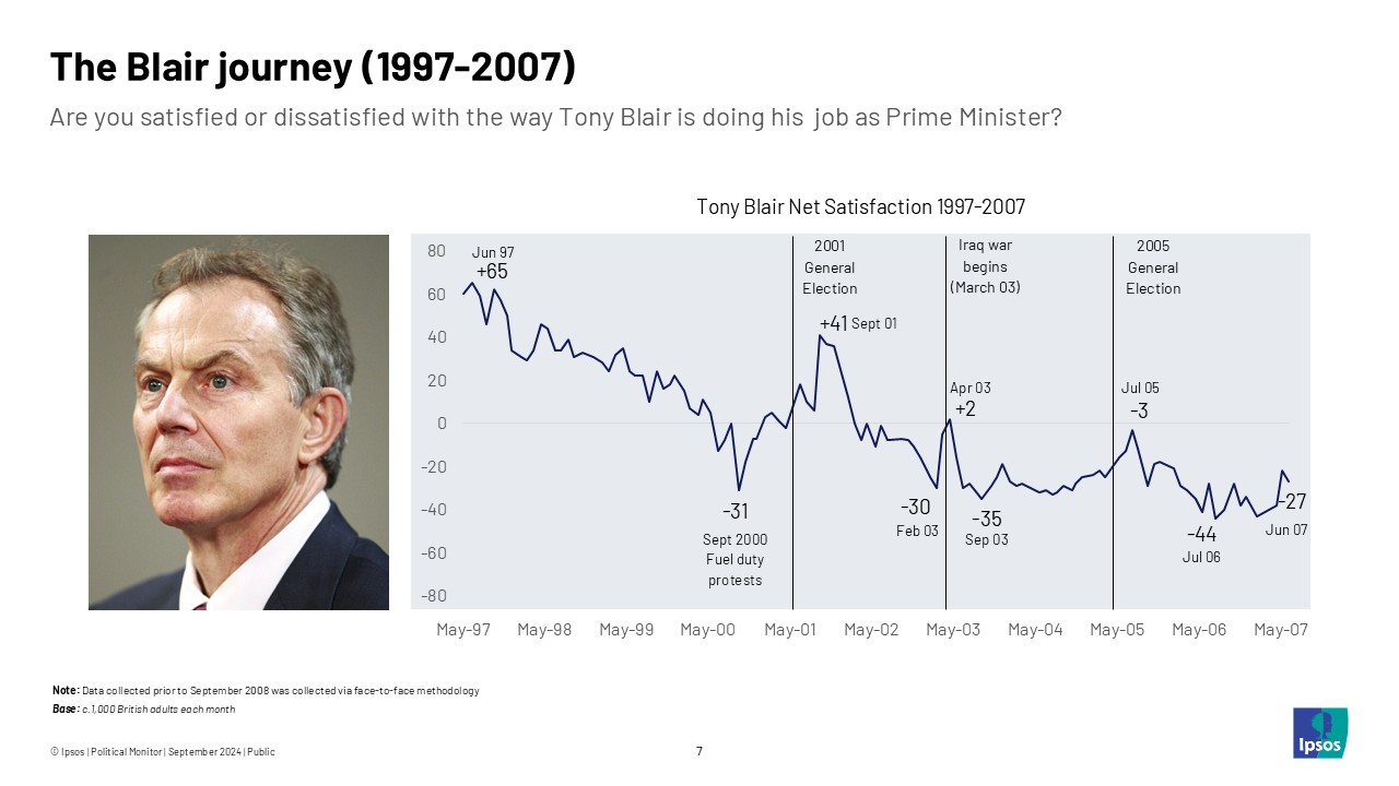 ipsos blair