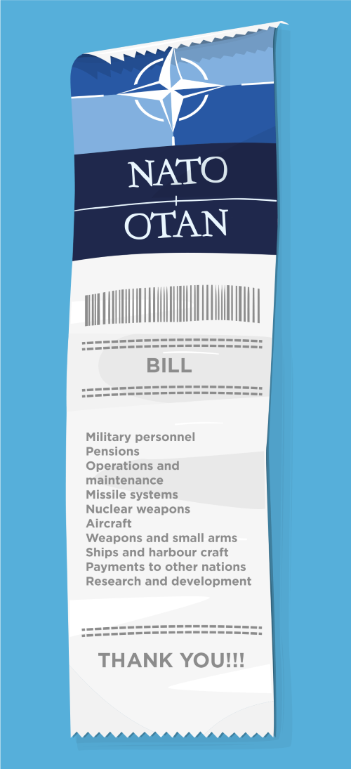 nato bill